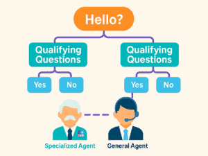 Homepage D&B Live Chat Lead Generation